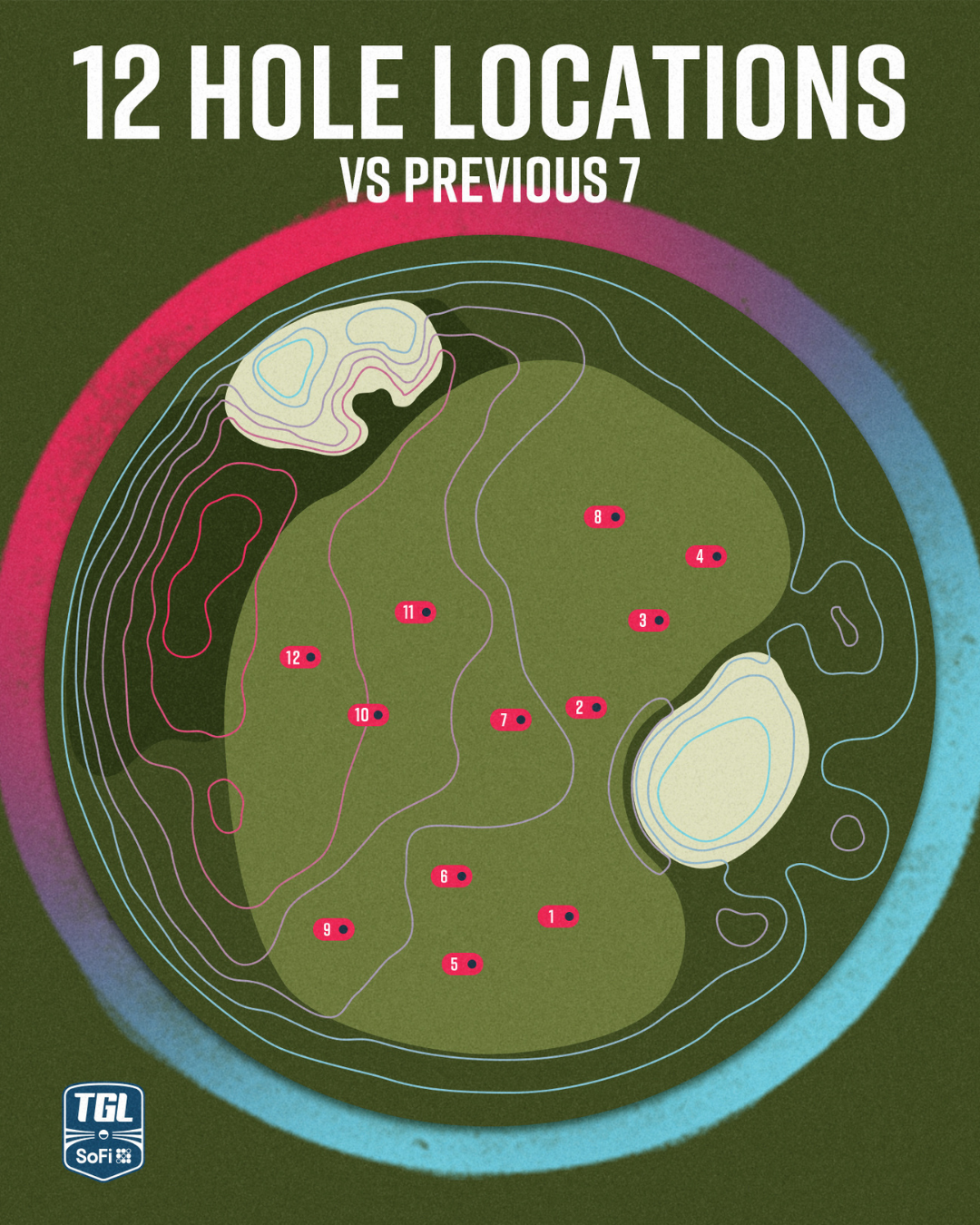 TGL 12 Hole Locations on a SYNLawn San Diego golf green